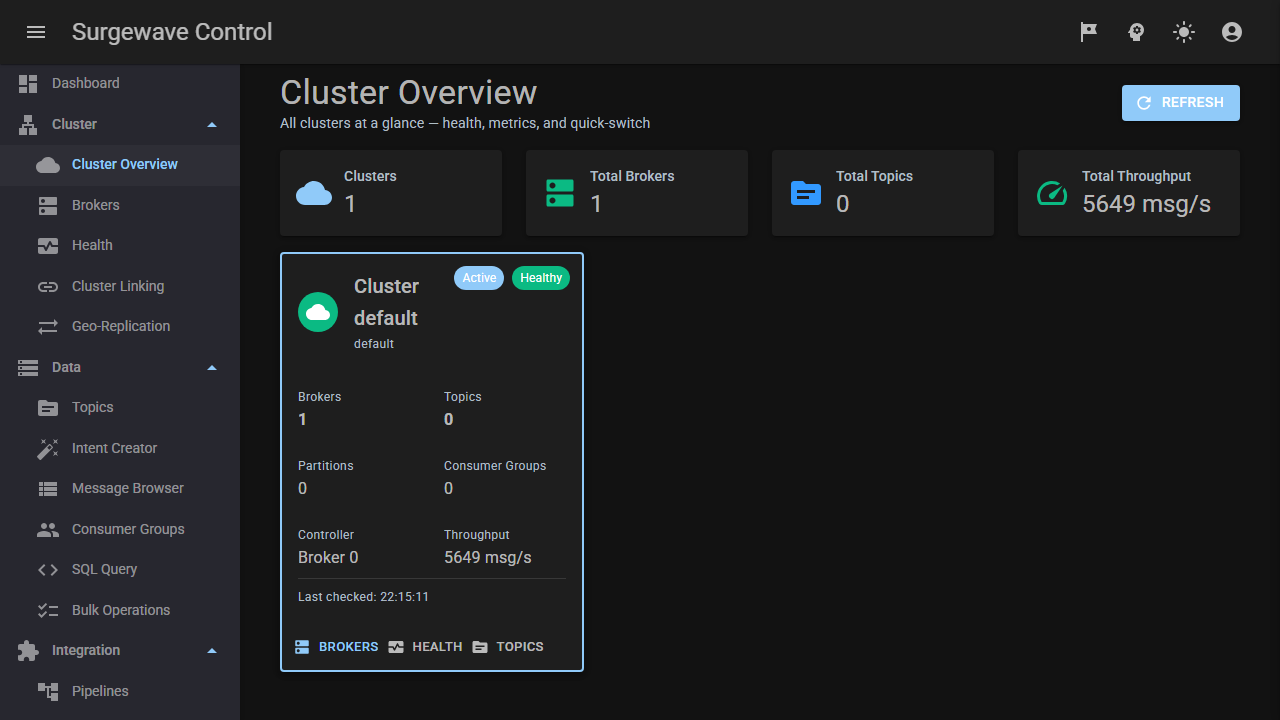 Multi-broker cluster topology view — controller, brokers, partition leaders, ISR