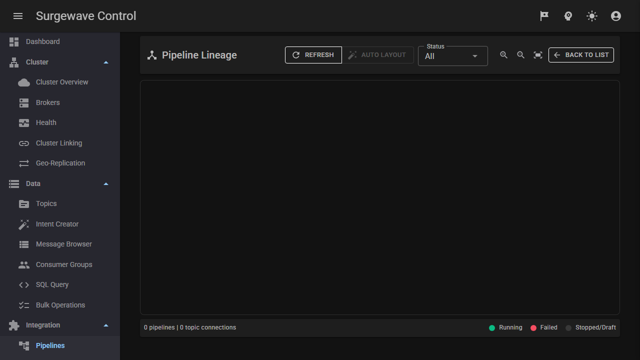 Surgewave.Streams topology — KStream / KTable DSL visualised with sources, joins, windows, aggregations, state stores