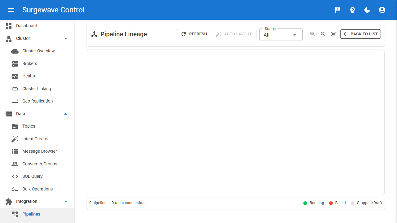 Surgewave.Streams topology — KStream / KTable DSL visualised with sources, joins, windows, aggregations, state stores